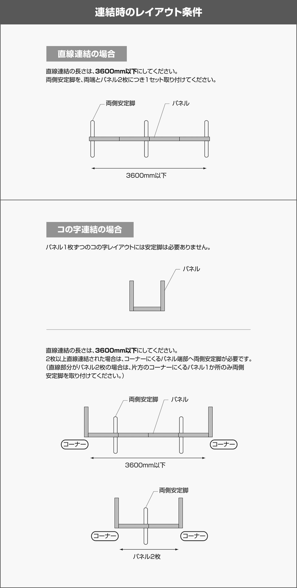 連結時のレイアウト条件