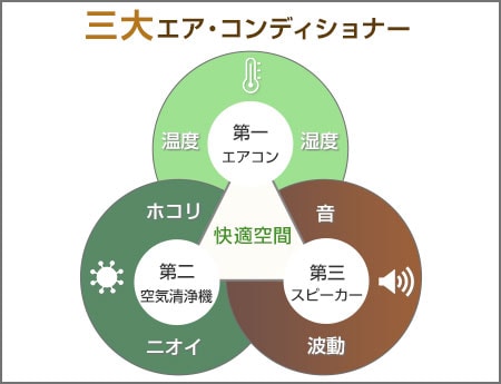 エムズスピーカー 波動スピーカー エムズシステム MS1001の通販 【送料