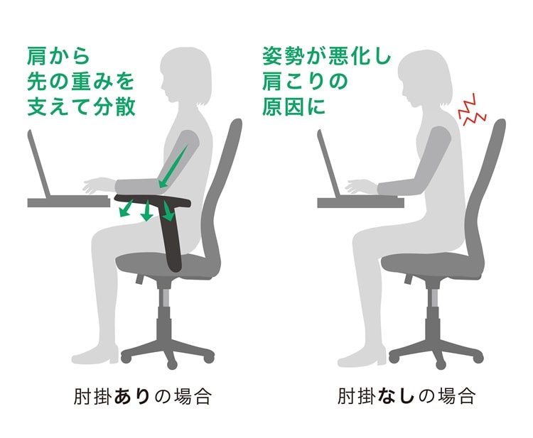 肘掛けの有無を確認する