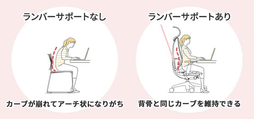 もう疲れない 椅子の背もたれを調整する方法 オフィスのギモン オフィスやオフィス家具の情報サイト