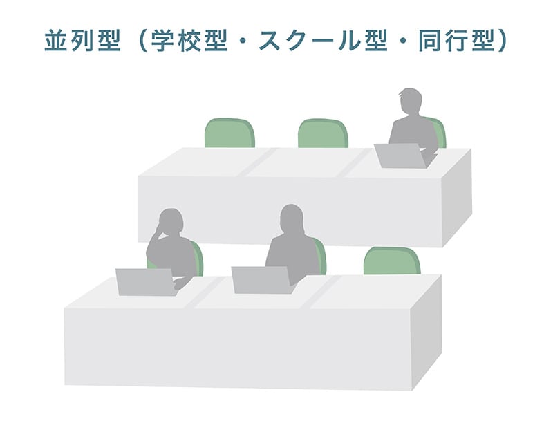 並列型(学校型・スクール型・同行型)
