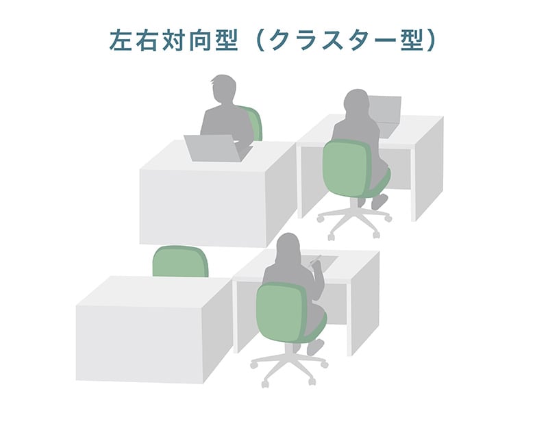 左右対向型(クラスター型)