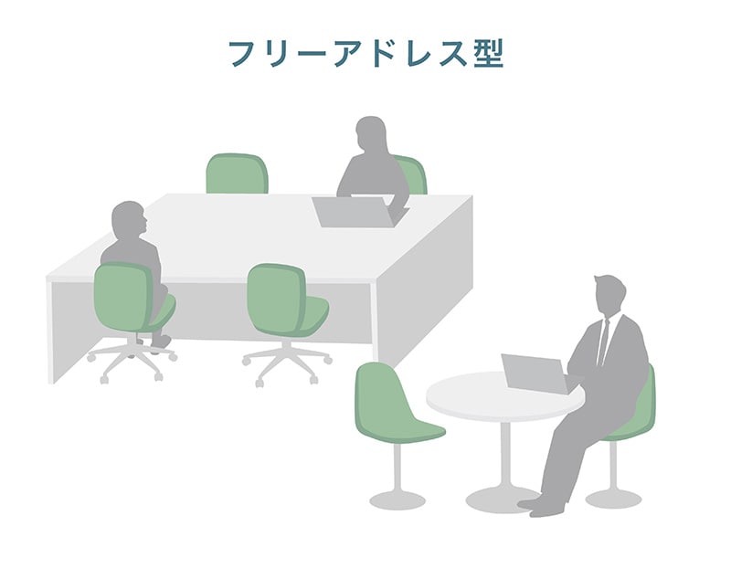 フリーアドレス型(ABW)