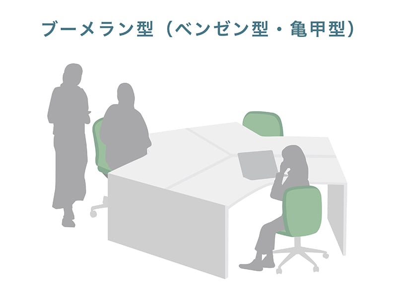 ブーメラン型(ベンゼン型・亀甲型)