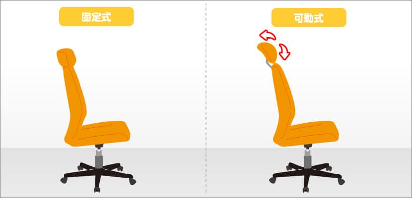 ヘッドレスト付きの椅子で業務効率を高めよう 種類 注意点も解説 オフィスのギモン オフィスやオフィス家具の情報サイト