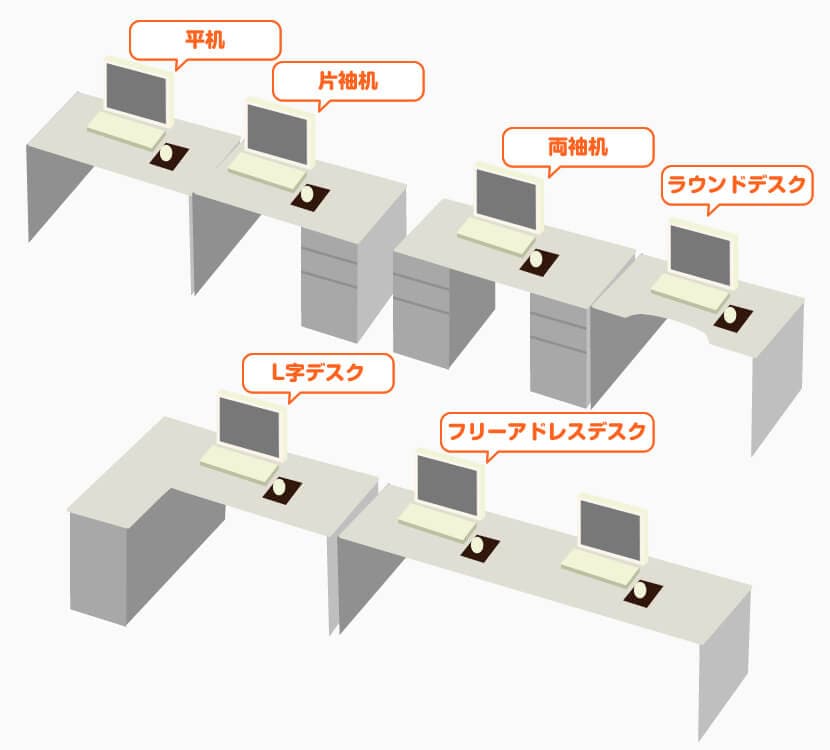 機能性が高いオフィス家具選びのポイント 機能を上げるテクニック オフィスのギモン オフィスやオフィス家具の情報サイト