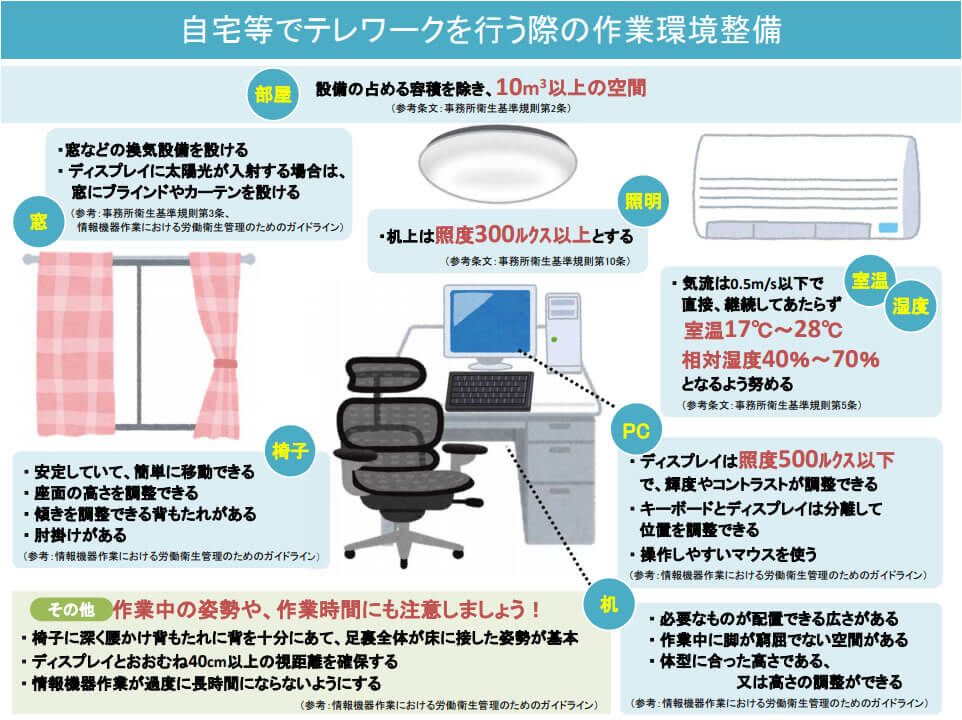 テレワークの環境に必要なものは 道具からおすすめレイアウトまで オフィスのギモン オフィスやオフィス家具の情報サイト